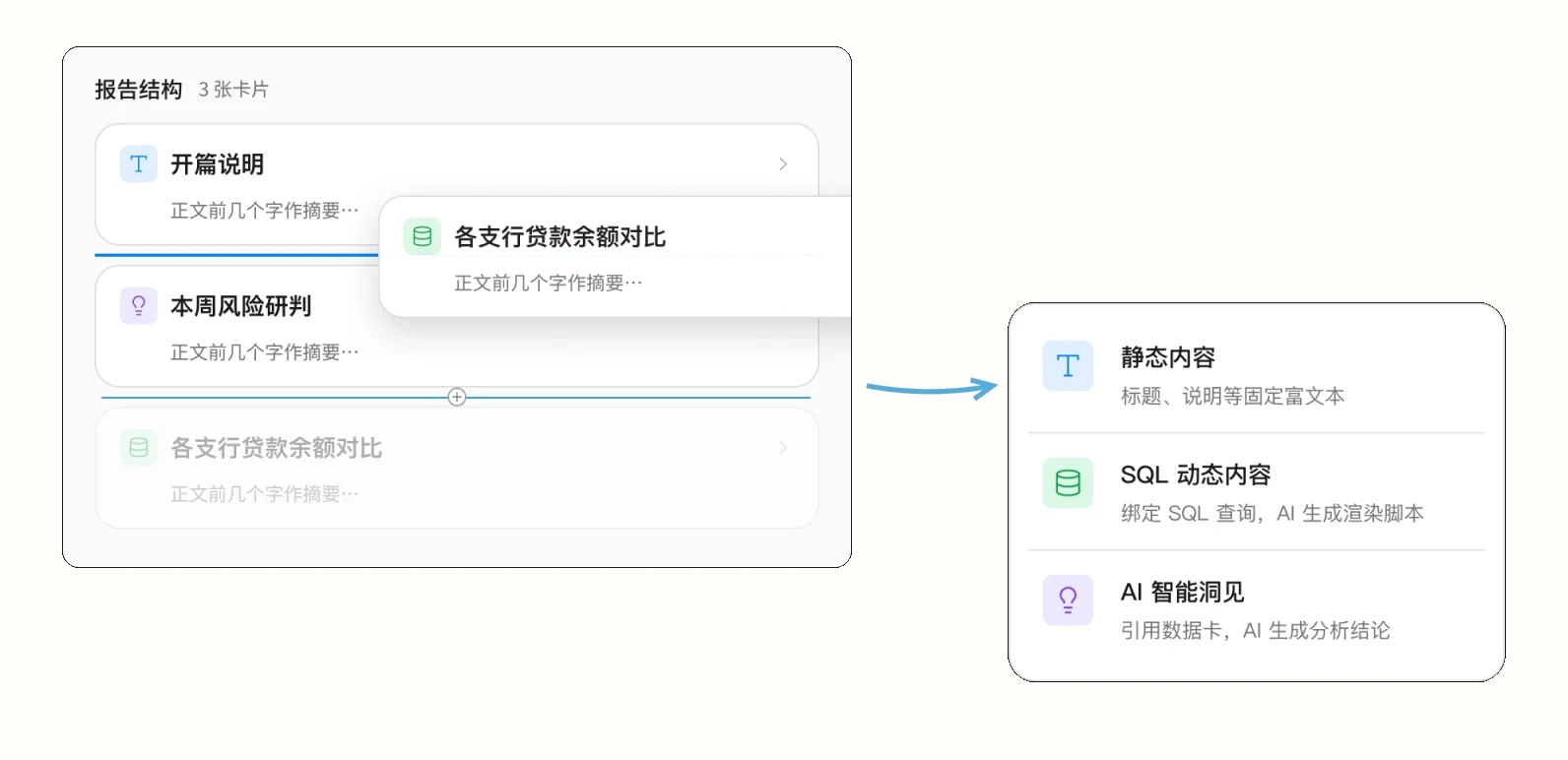 拖拽卡片至两张卡片之间的间隙插入，并从静态内容、SQL 动态内容、AI 智能洞见中选择卡片类型