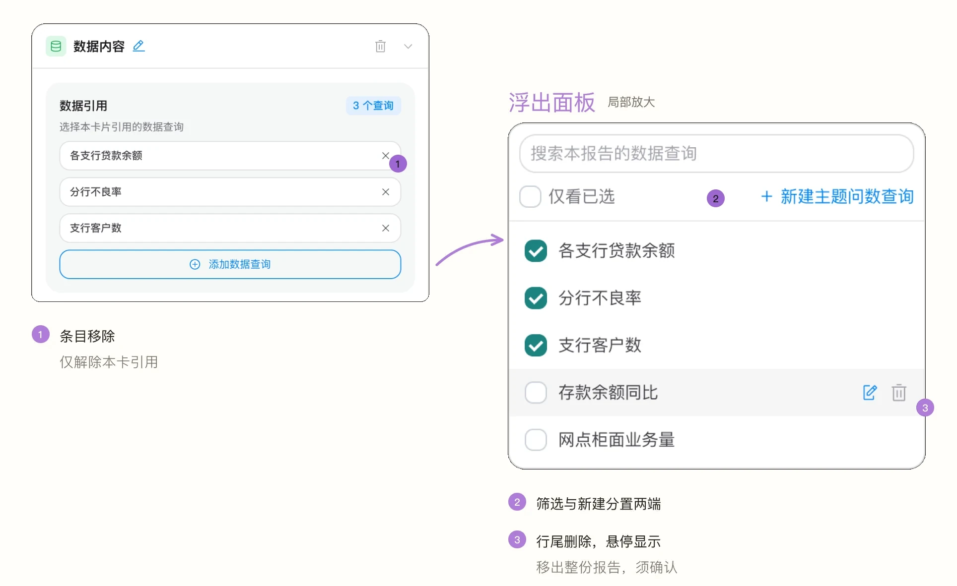 动态卡内的已选查询条目与添加数据查询时浮出的查询面板，支持搜索、仅看已选与新建
