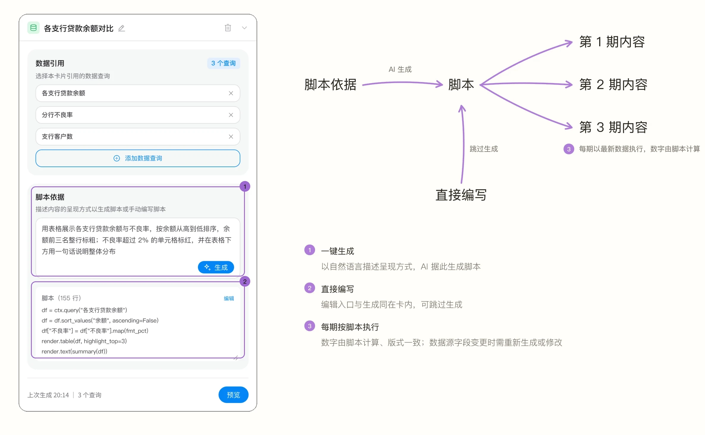动态卡的脚本依据一键生成脚本，或跳过生成直接编写，脚本每期以最新数据执行生成各期内容