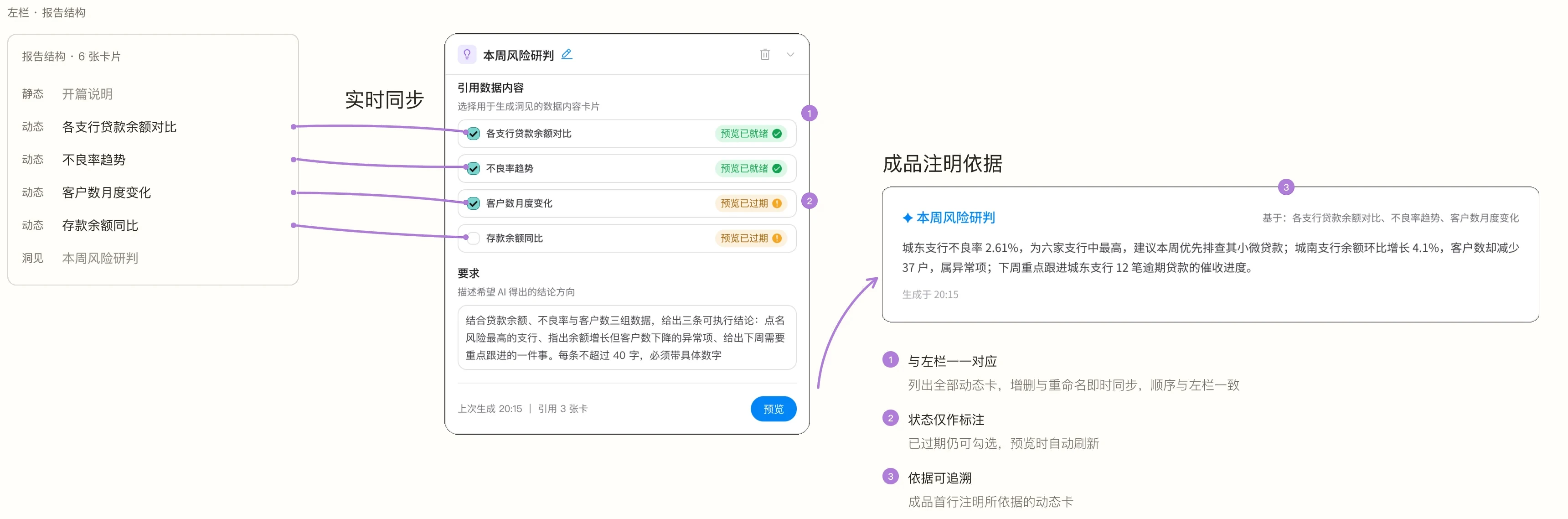 洞见卡的引用列表与左栏报告结构实时同步,逐行标注状态,成品首行注明所依据的动态卡