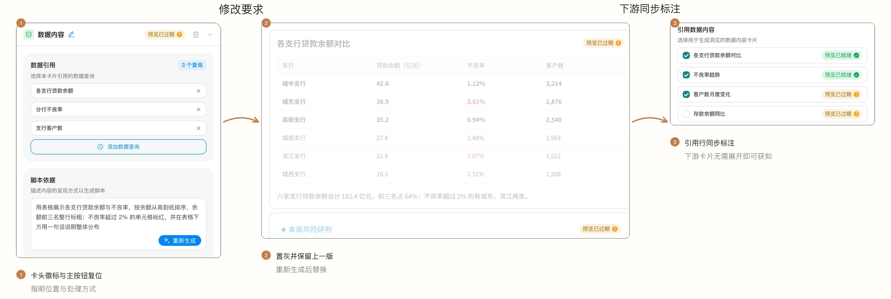 修改配方后卡头显示预览已过期徽标,成品对应内容置灰保留上一版,引用该卡的洞见卡同步标注