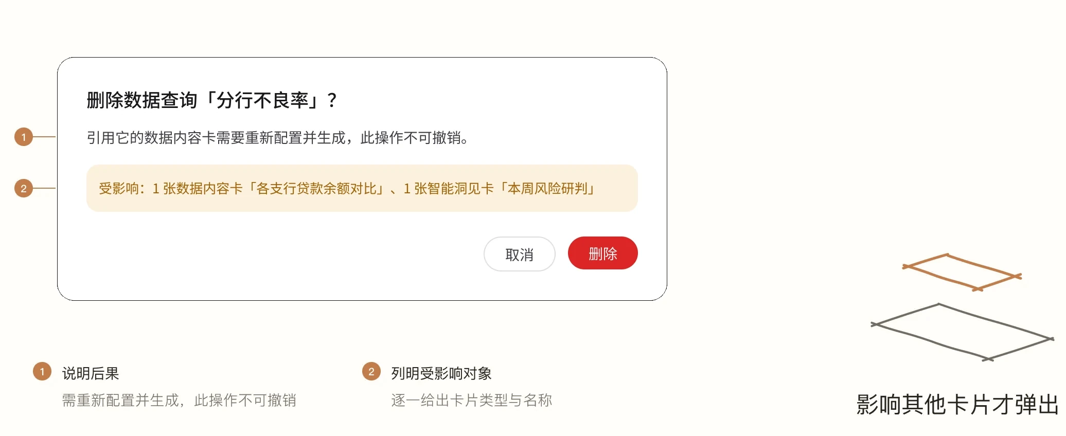 删除被引用的数据查询时的确认弹窗：说明后果并列出受影响的卡片；弹窗仅在影响其他卡片时出现
