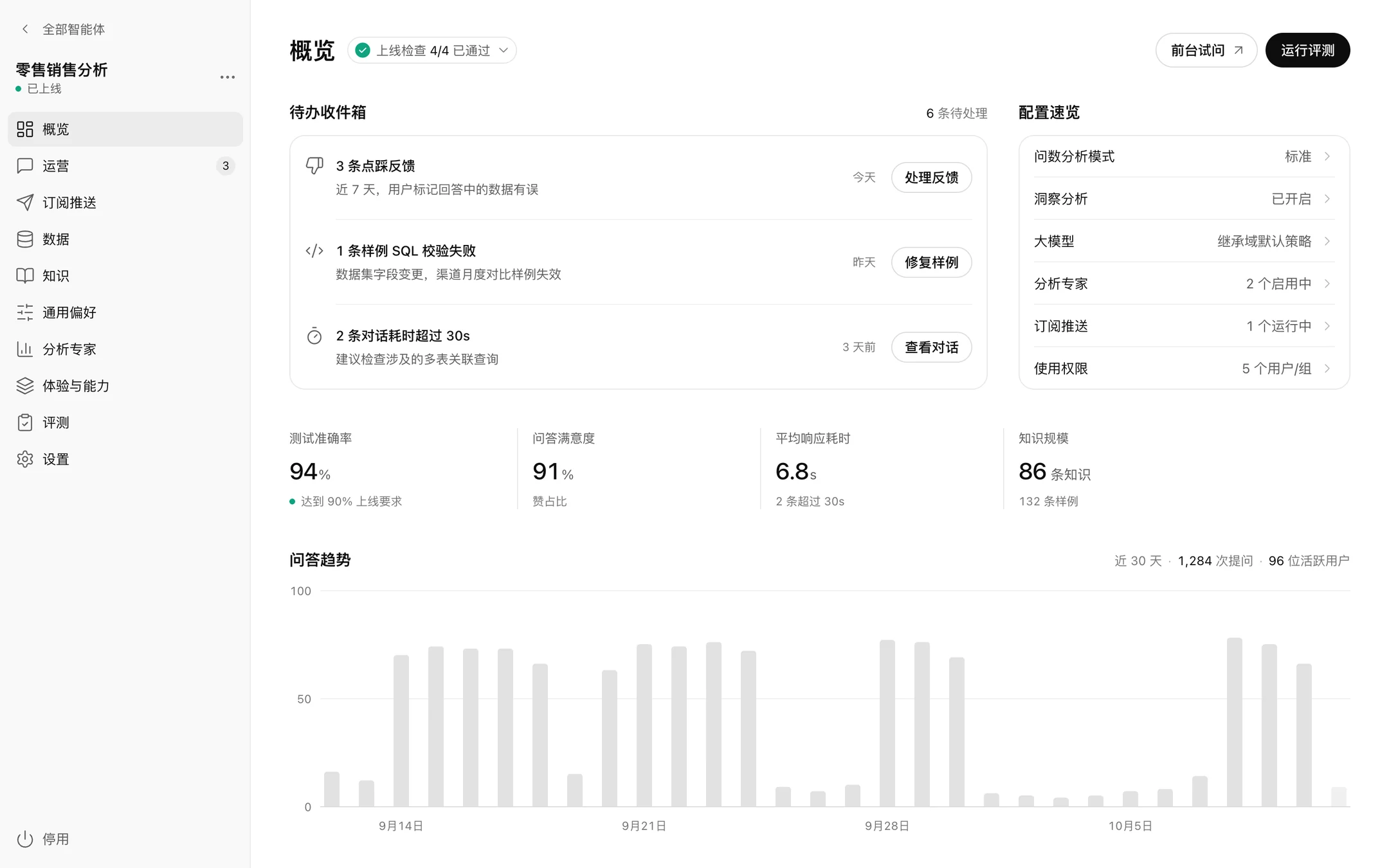 改版概览页（已上线）：上线检查收进标题旁的状态标识，待办收件箱占据左上主区，测试准确率为第一个关键数字